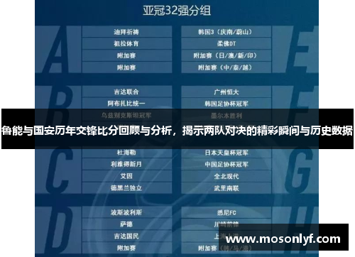 鲁能与国安历年交锋比分回顾与分析，揭示两队对决的精彩瞬间与历史数据