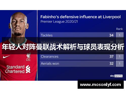 年轻人对阵曼联战术解析与球员表现分析
